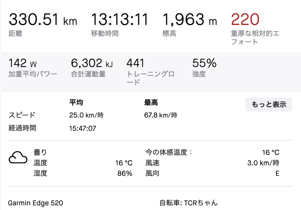 Strava ログ 数値データ